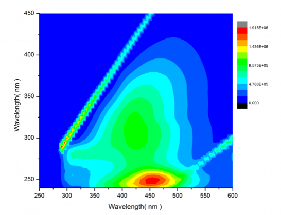 三维荧光光谱分析